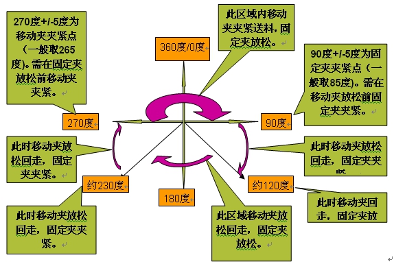 精密五金沖壓，高速精密五金沖壓，精密五金沖壓生產(chǎn)