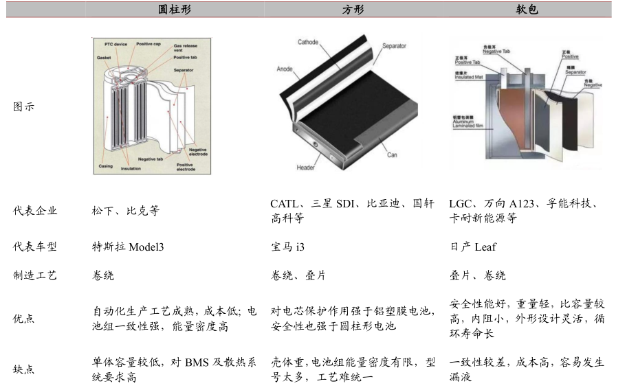 方形電池、鋰電池、新能源電池