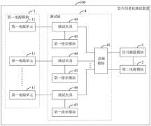 <strong>芯片封測(cè)彈片廠家：從流程到方法，詳解芯片老</strong>