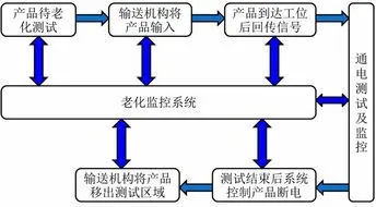 芯片老化測試彈片